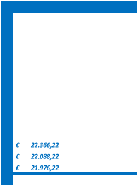 22.366,22 €         22.088,22 €         21.976,22 €